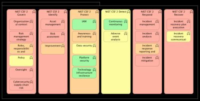 Image without description