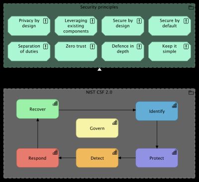 Image without description