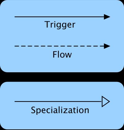 Image without description