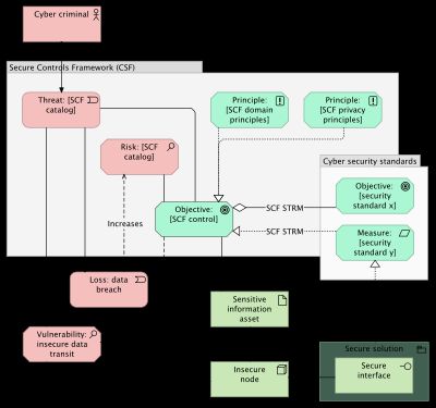 Image without description