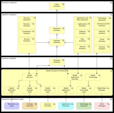 Image without description