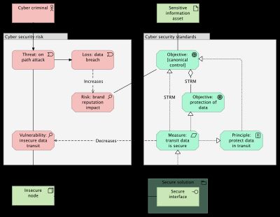 Image without description