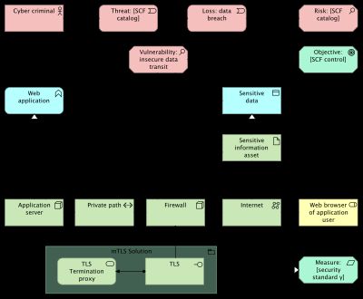 Image without description