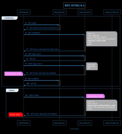 Image without description