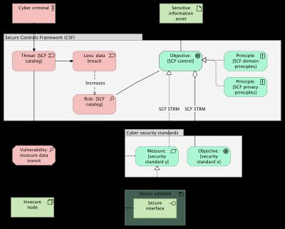 Image without description