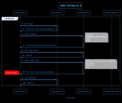 Image without description