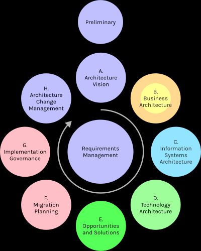 Image without description