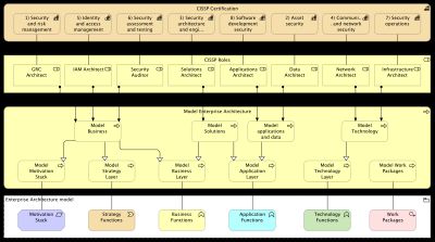 Image without description