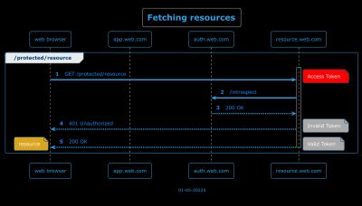 Image without description