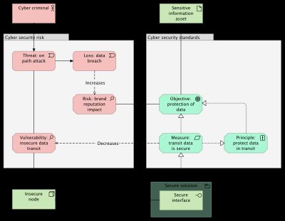 Image without description