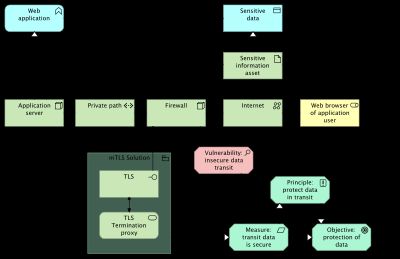 Image without description