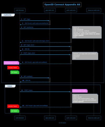 Image without description