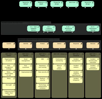 Image without description